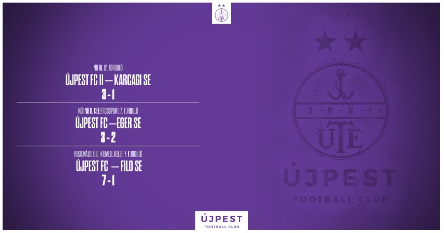 Háromból három, NB III-as csapatunk, női együttesünk és az U16-osok is győztek