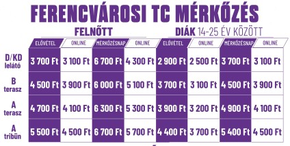 Forrás: Jegy Ftc Uj