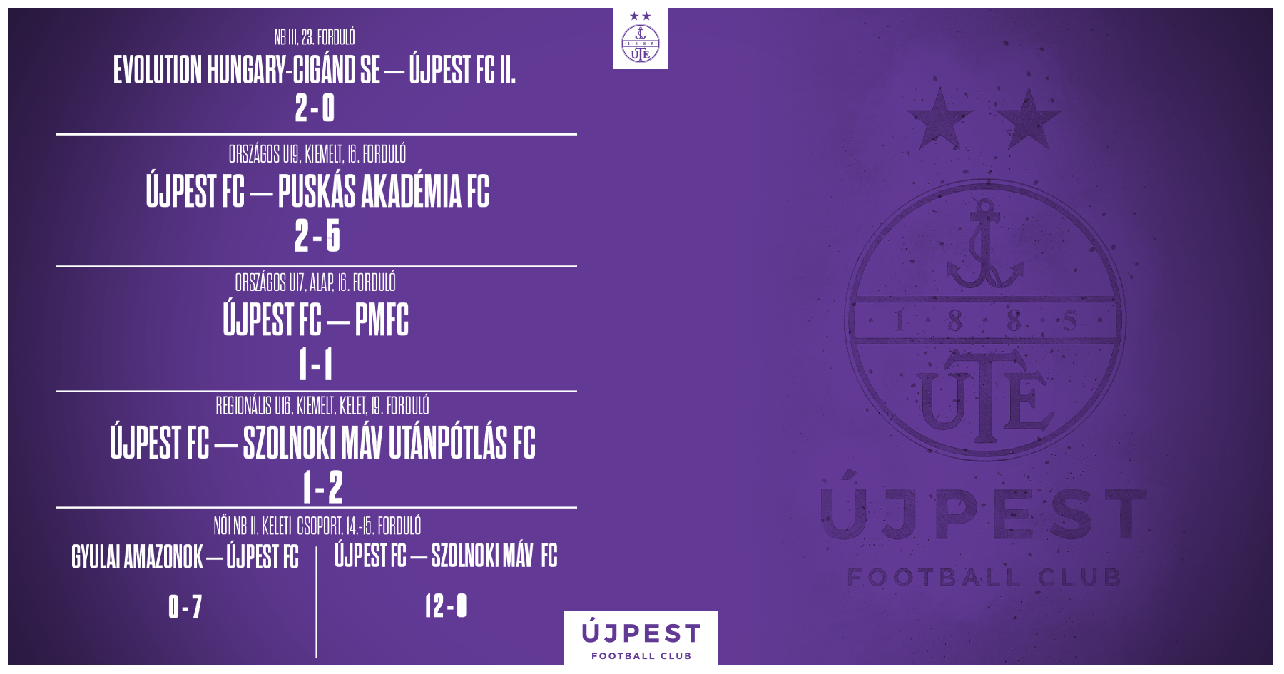 Női csapatunk összesen 19 gólt termelt két forduló alatt