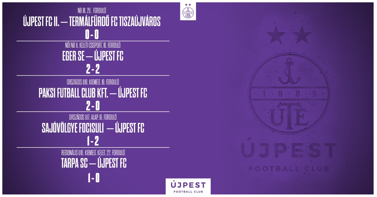 U17-es fiataljaink győzelemmel tértek haza Putnokról