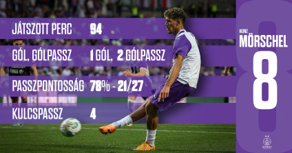 Mörschel S T A T W E B