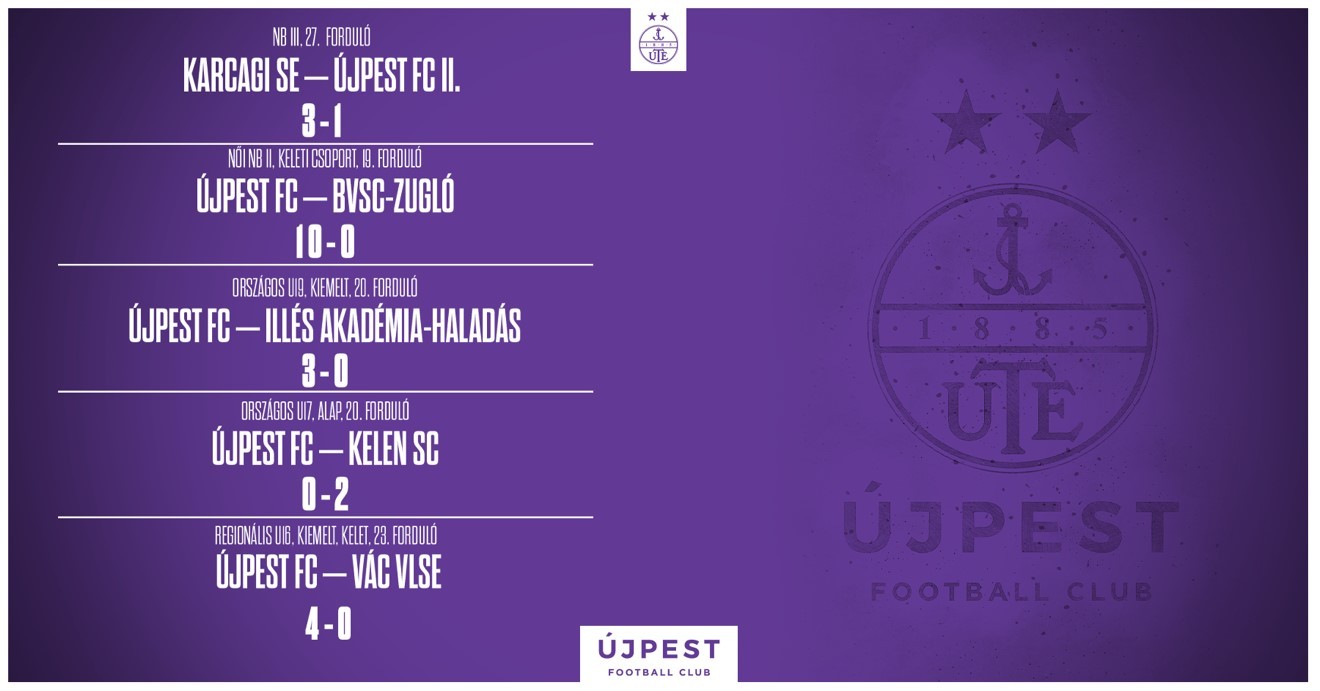 Női csapatunk elsöprő, tízgólos győzelmet aratott a hétvégén