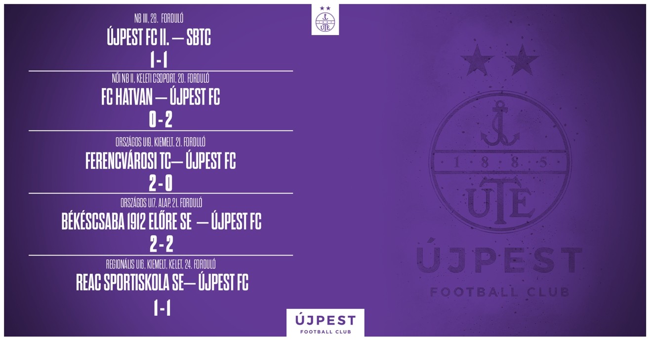 Női csapatunk újabb győzelmet aratott, ezúttal Hatvanból hozta el a 3 pontot