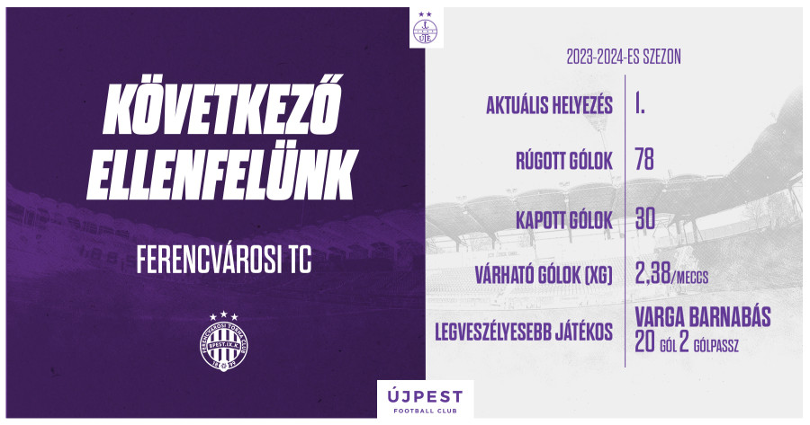 Derbivel zárjuk a 2023/24-es idényt