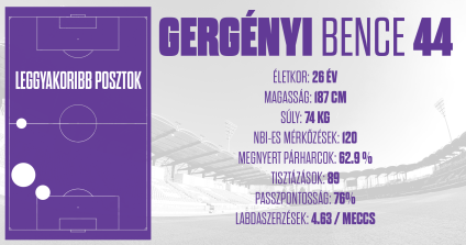 Forrás: STAT Gergényi S T A T Gergényi