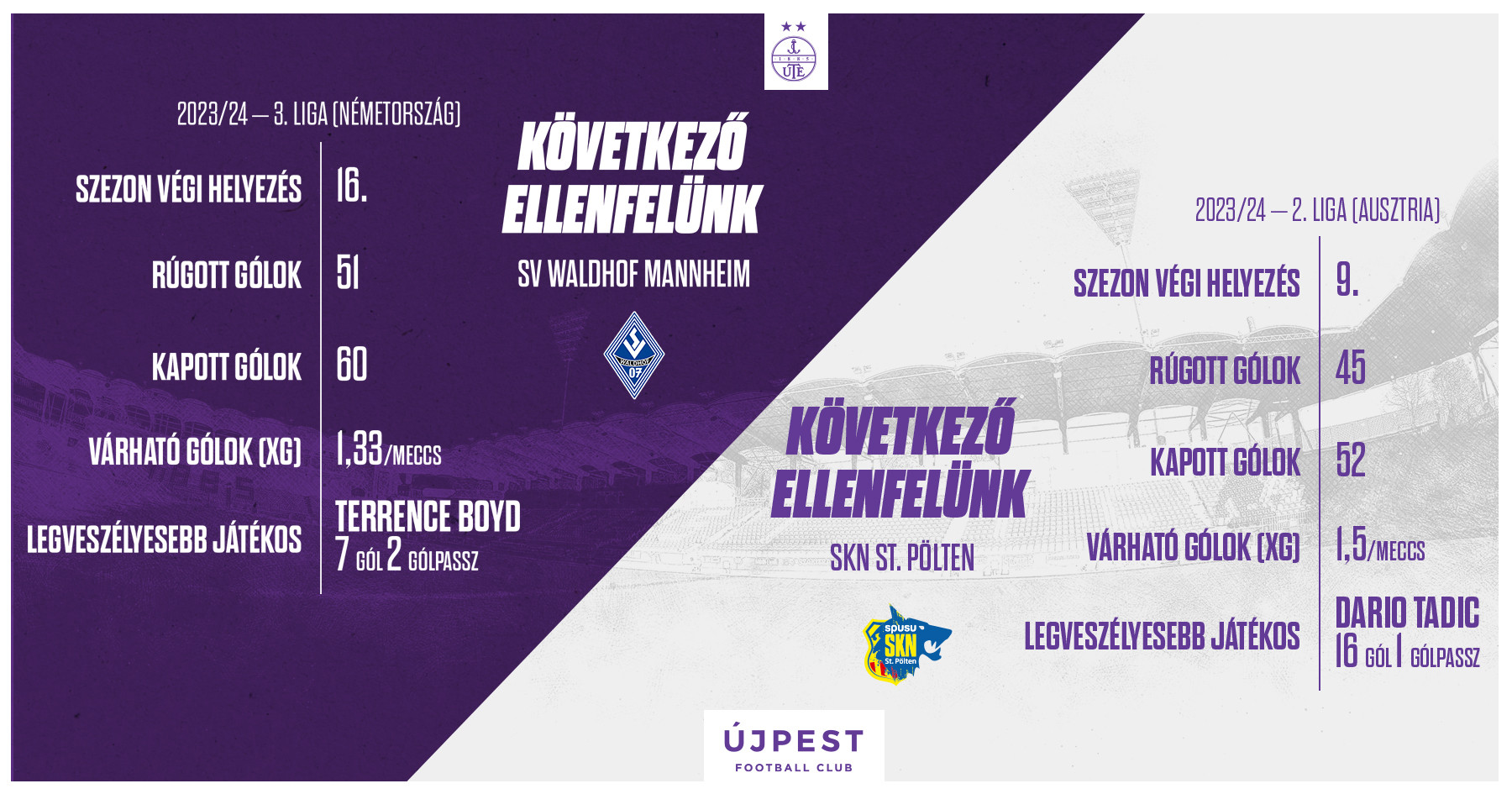 Pénteken az SV Mannheim, szombaton a Sankt Pölten vár csapatunkra