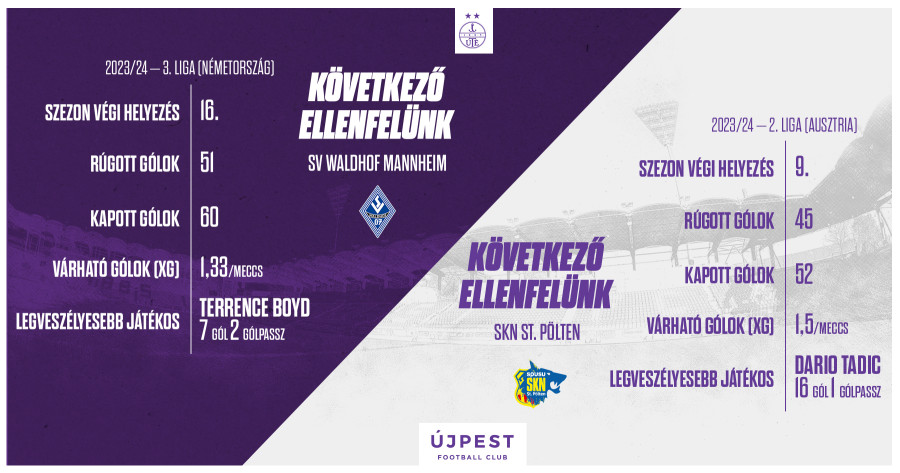Pénteken az SV Mannheim, szombaton a Sankt Pölten vár csapatunkra