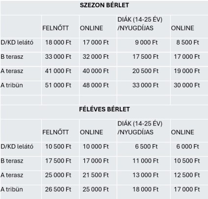 Forrás: berletjav Berletjav