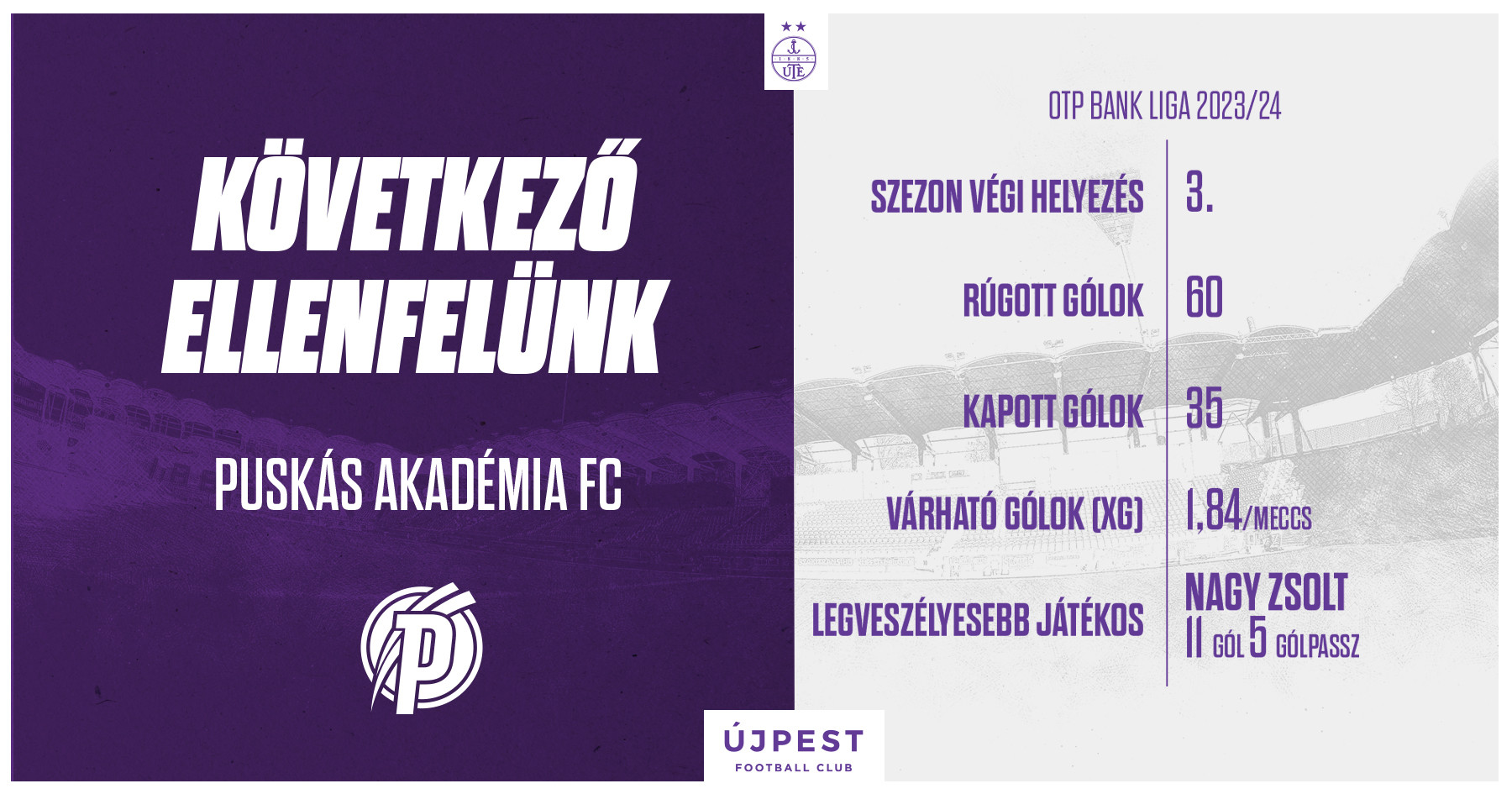 Új idény, új kezdet: első ellenfelünk a Puskás Akadémia!