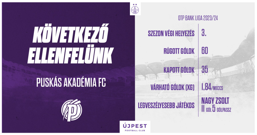 Új idény, új kezdet: első ellenfelünk a Puskás Akadémia!