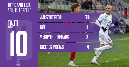 B A S E S T A T W E B Tajti