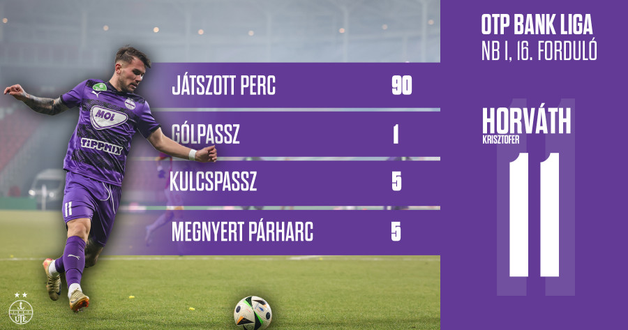 Játékos-statisztikák: Lacoux tökéletesen szállt be, Horváth szórta a kulcspasszokat