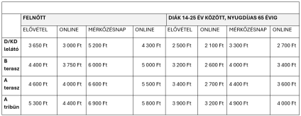 Forrás: jegyek Jegyek