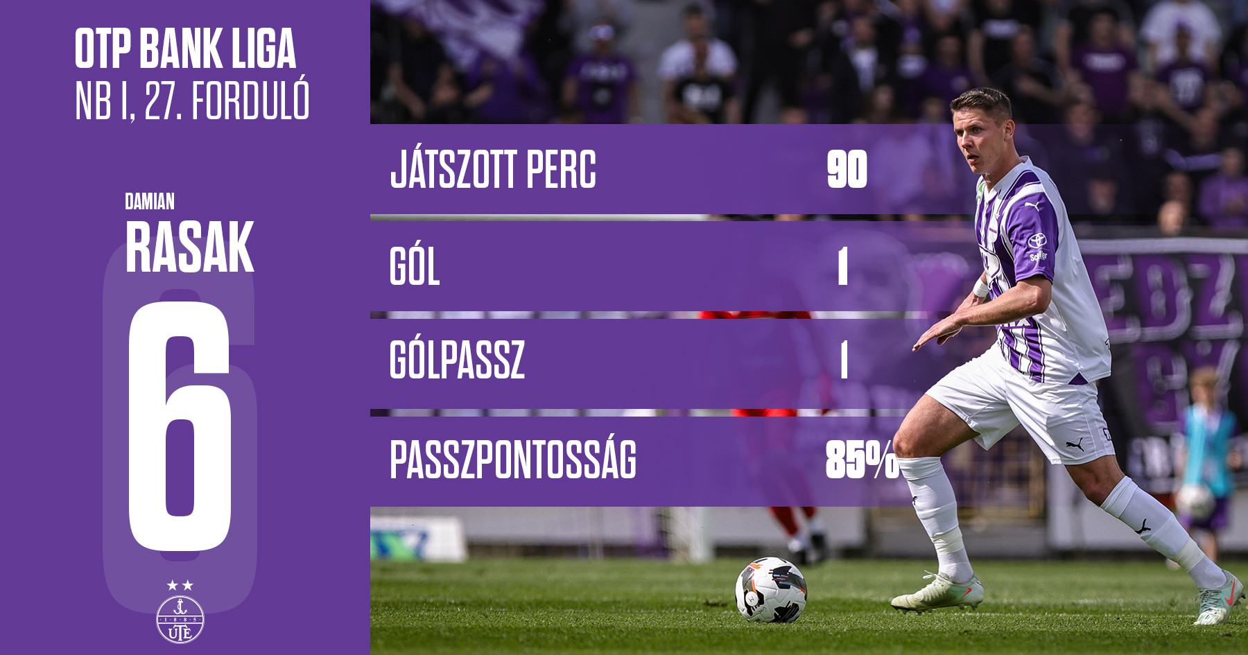 Játékos-statisztikák: Rasak volt a nyerőember