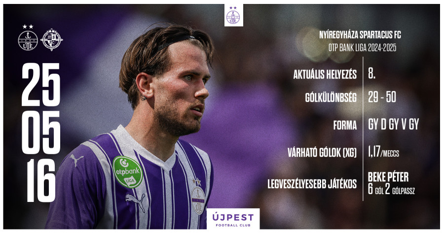 A Nyíregyházát fogadjuk a szezon utolsó hazai meccsén