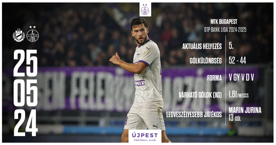 Az MTK otthonában zárjuk a szezont