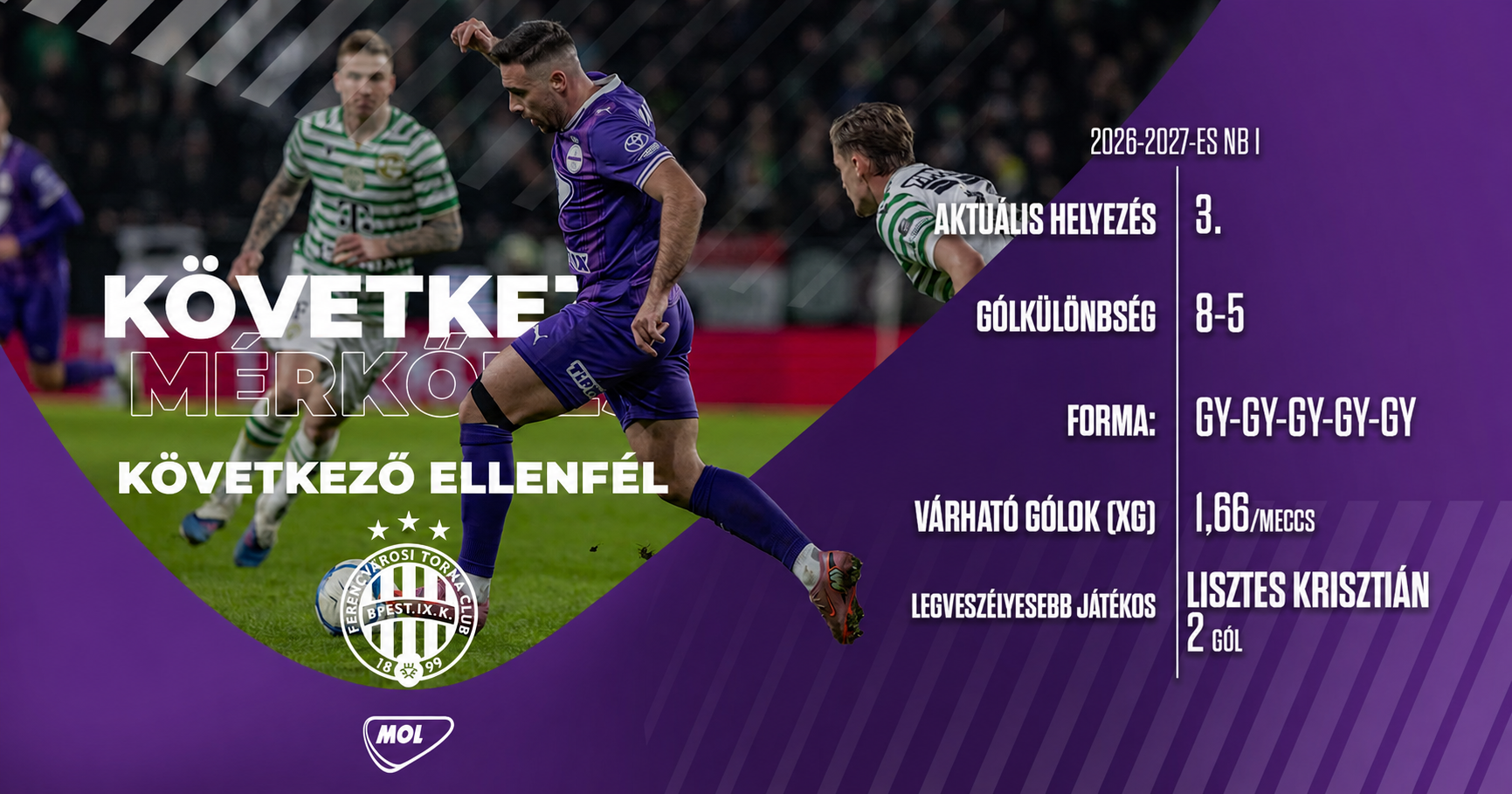 A 248. Derbi előtt: forma, mutatók és kulcsszereplők