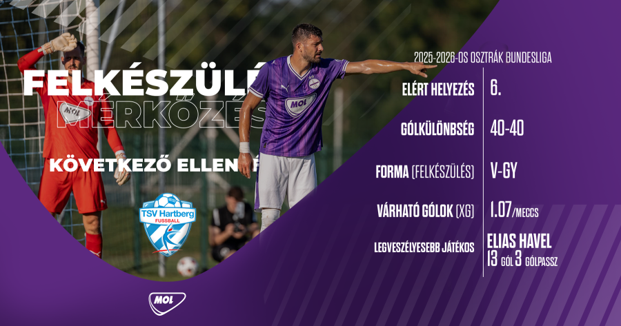 A Hartberg ellen zárjuk az ausztriai edzőtábort
