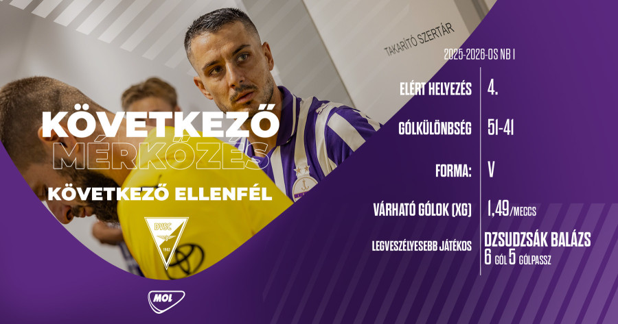 A sűrű programból érkező Debrecent fogadjuk a Szuszában