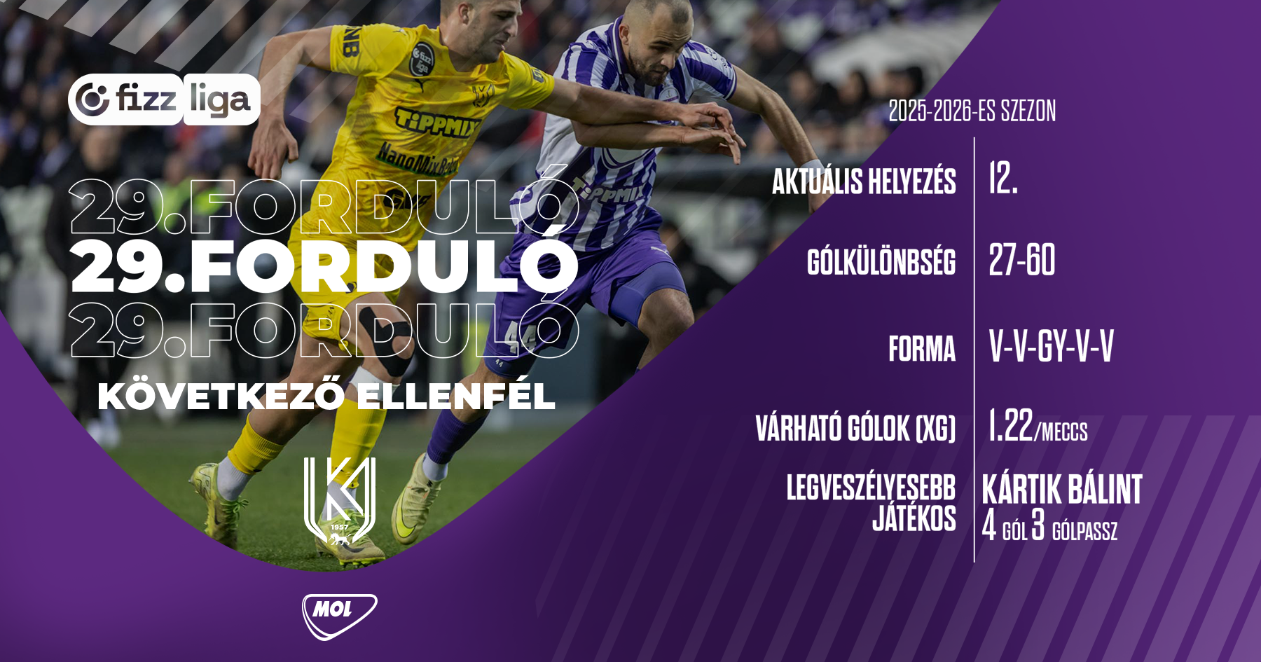 A Kazincbarcika ellen javítanánk idegenbeli formánkon