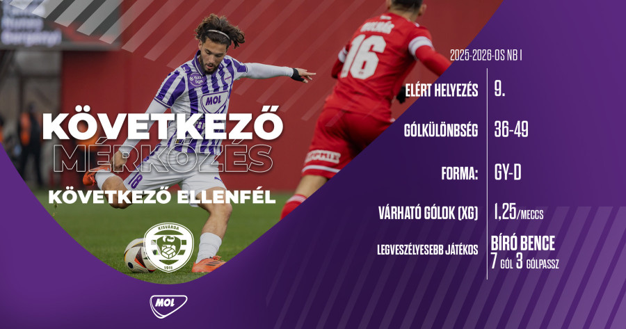 A remekül rajtoló Kisvárdához látogatunk