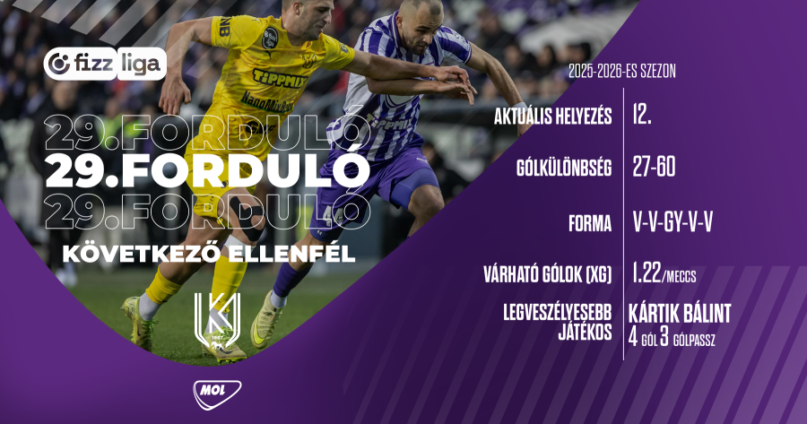 A Kazincbarcika ellen javítanánk idegenbeli formánkon