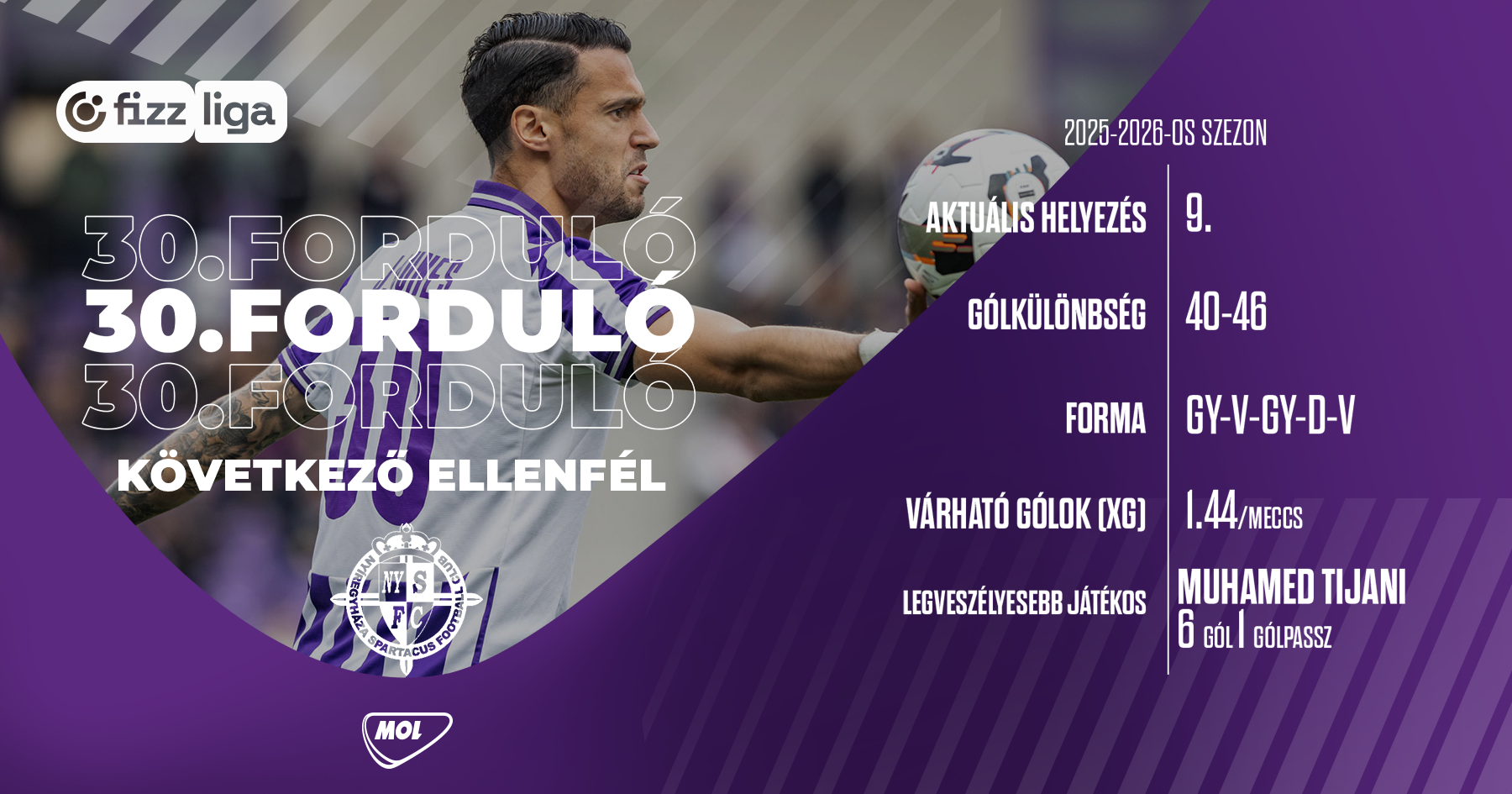 A Nyíregyháza ellen nyújtanánk tovább a hazai veretlenségi sorozatunkat