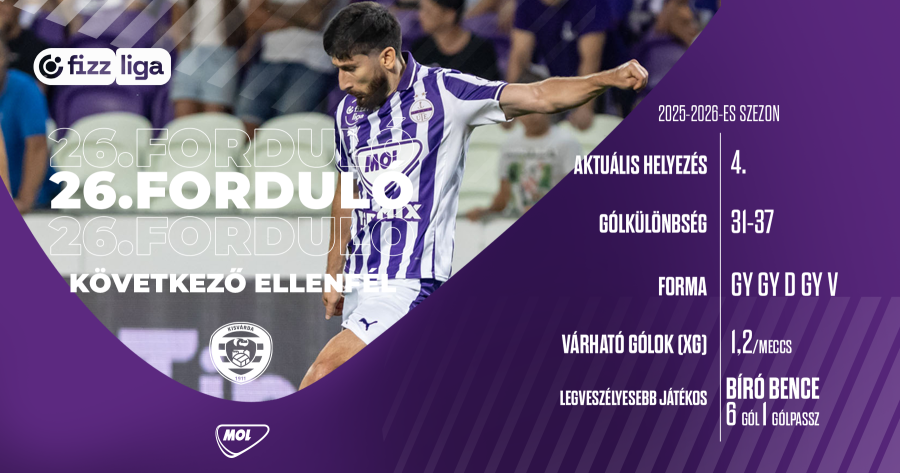 Újabb hazai felvonás – a Kisvárda érkezik a Szuszába