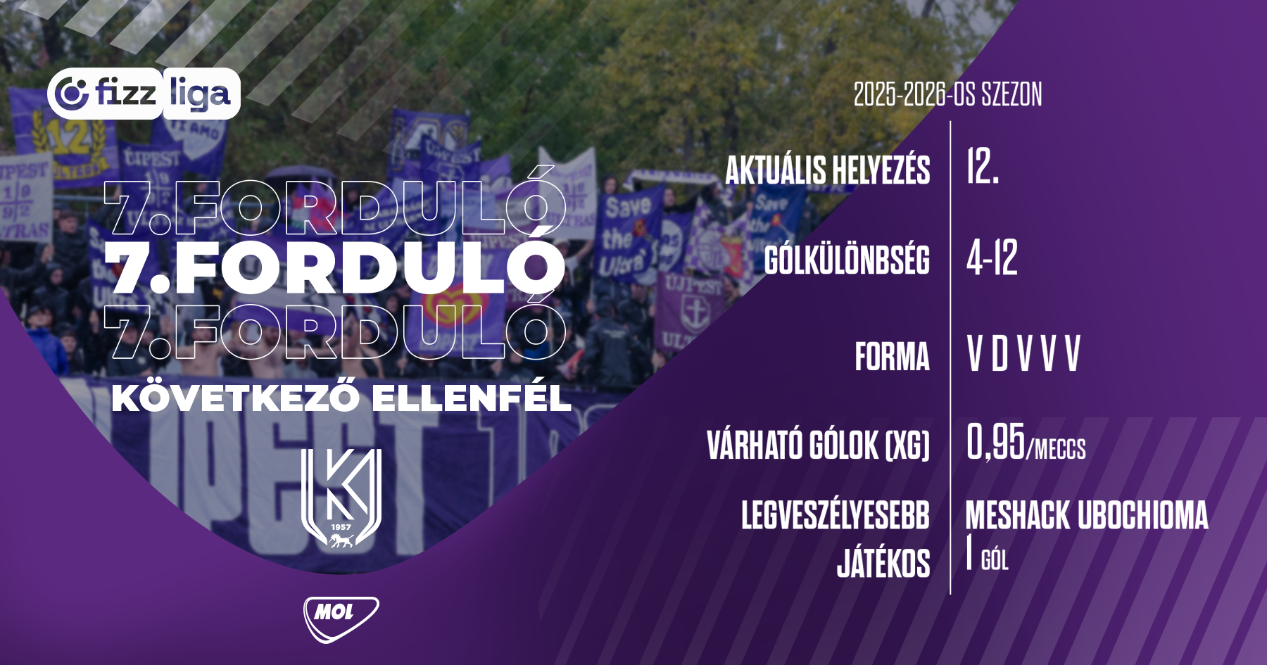 A Kazincbarcika otthonában zárkózhatunk az élmezőnyhöz