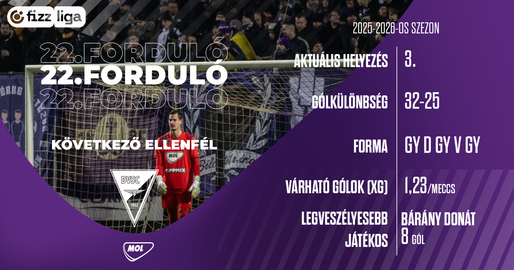 Újabb komoly feladat előtt áll csapatunk, a DVSC-t fogadjuk hazai pályán