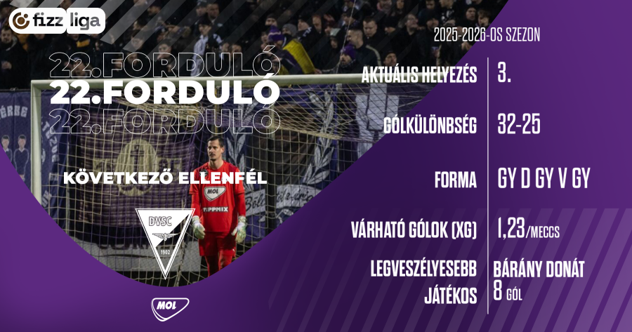 Újabb komoly feladat előtt áll csapatunk, a DVSC-t fogadjuk hazai pályán