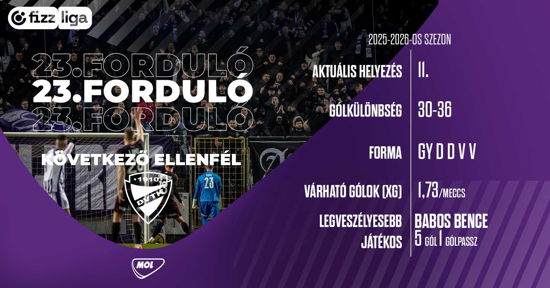 Ismét hazai pályán, bízva a hasonló folytatásban