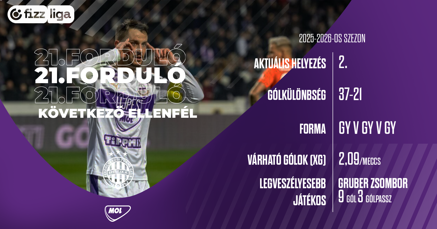 Jön a 246. bajnoki Derbi!