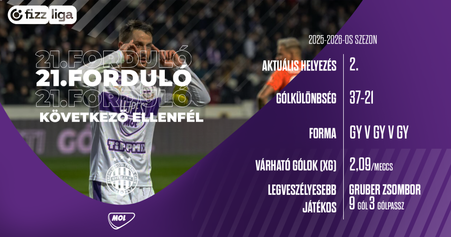 Jön a 246. bajnoki Derbi!