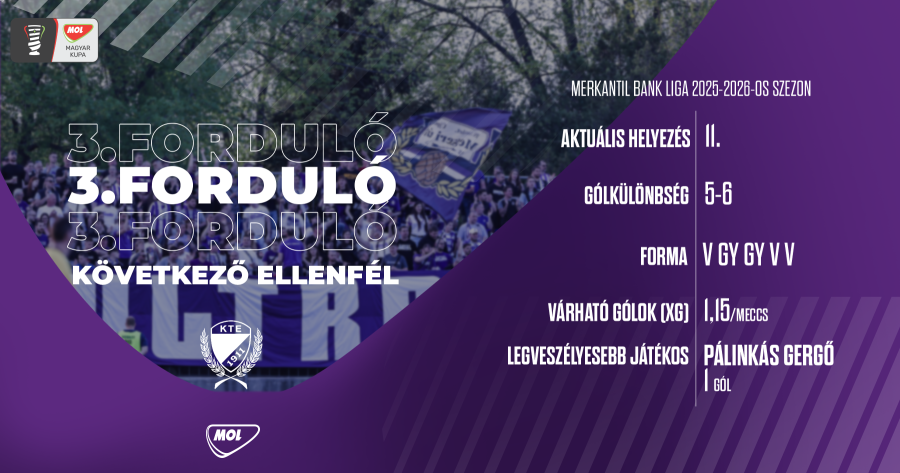 A Kecskeméten át vezet az út a legjobb 32 közé a Magyar Kupában