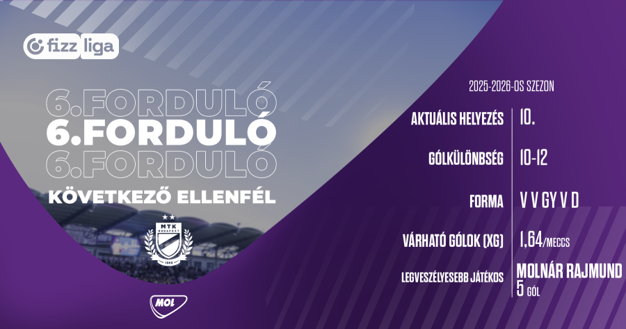 Azt MTK-t fogadjuk a Szusza Ferenc Stadionban