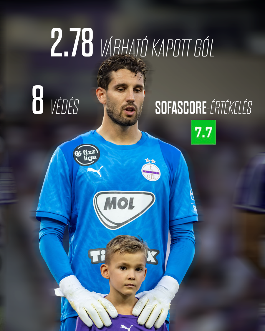 Piscitelli kezdőként, Beridze csereként remekelt