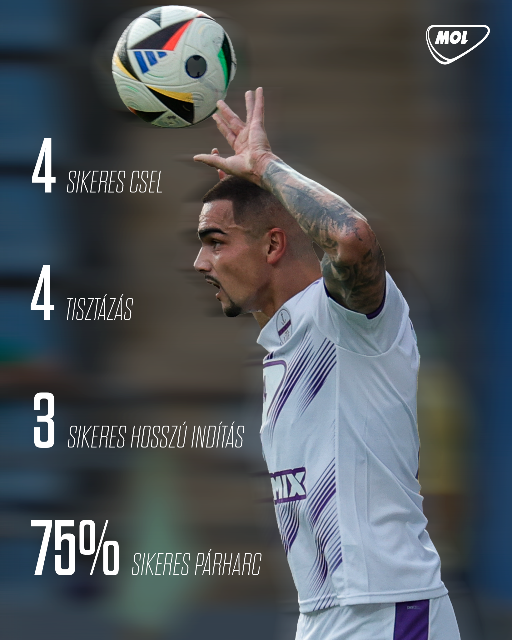 Játékos-statisztikák: Tucic volt a nyerőember, Medeiros gólja mellett kulcspasszokat szórt