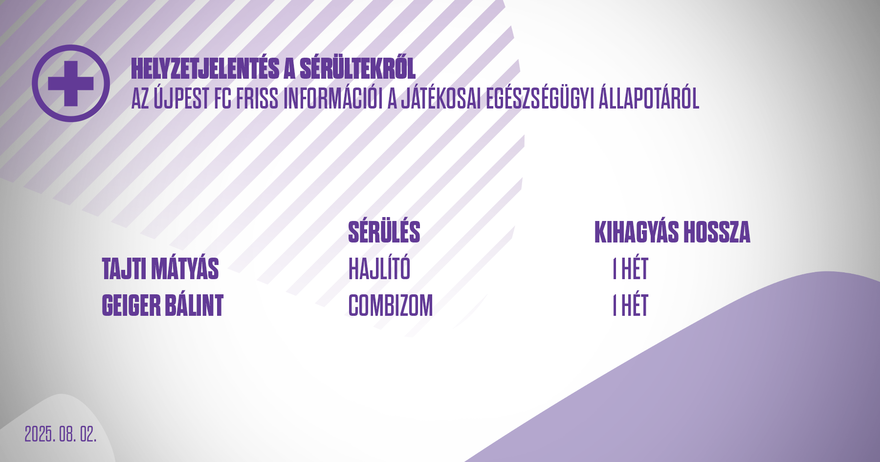 Helyzetjelentés a sérültekről - 08.03.